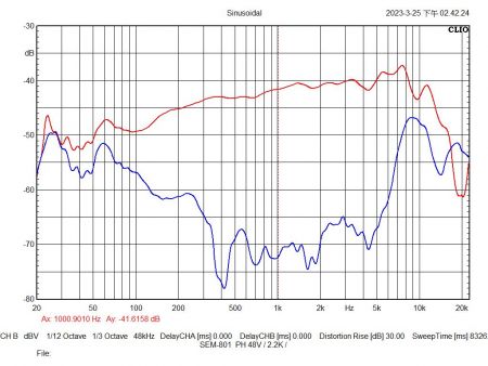 La curva del micrófono de clip para corbata.